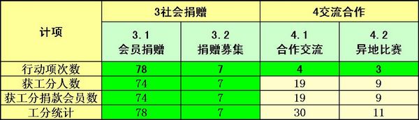 上传的图片