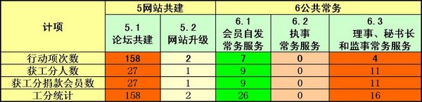 上传的图片