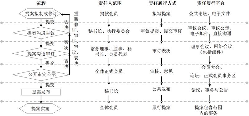 上传的图片
