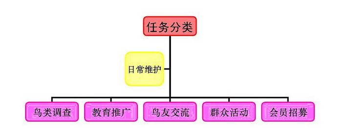 上传的图片