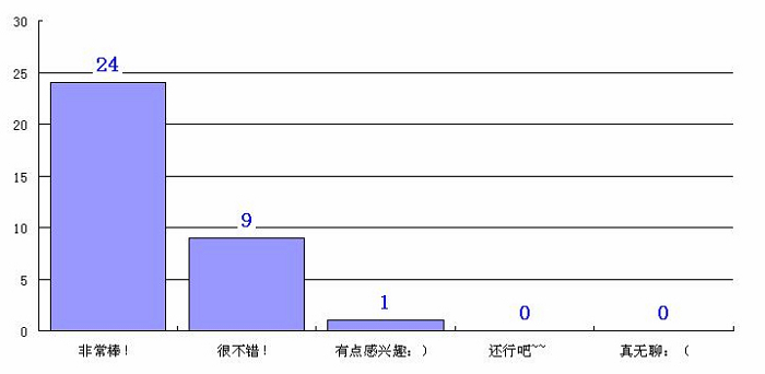上传的图片