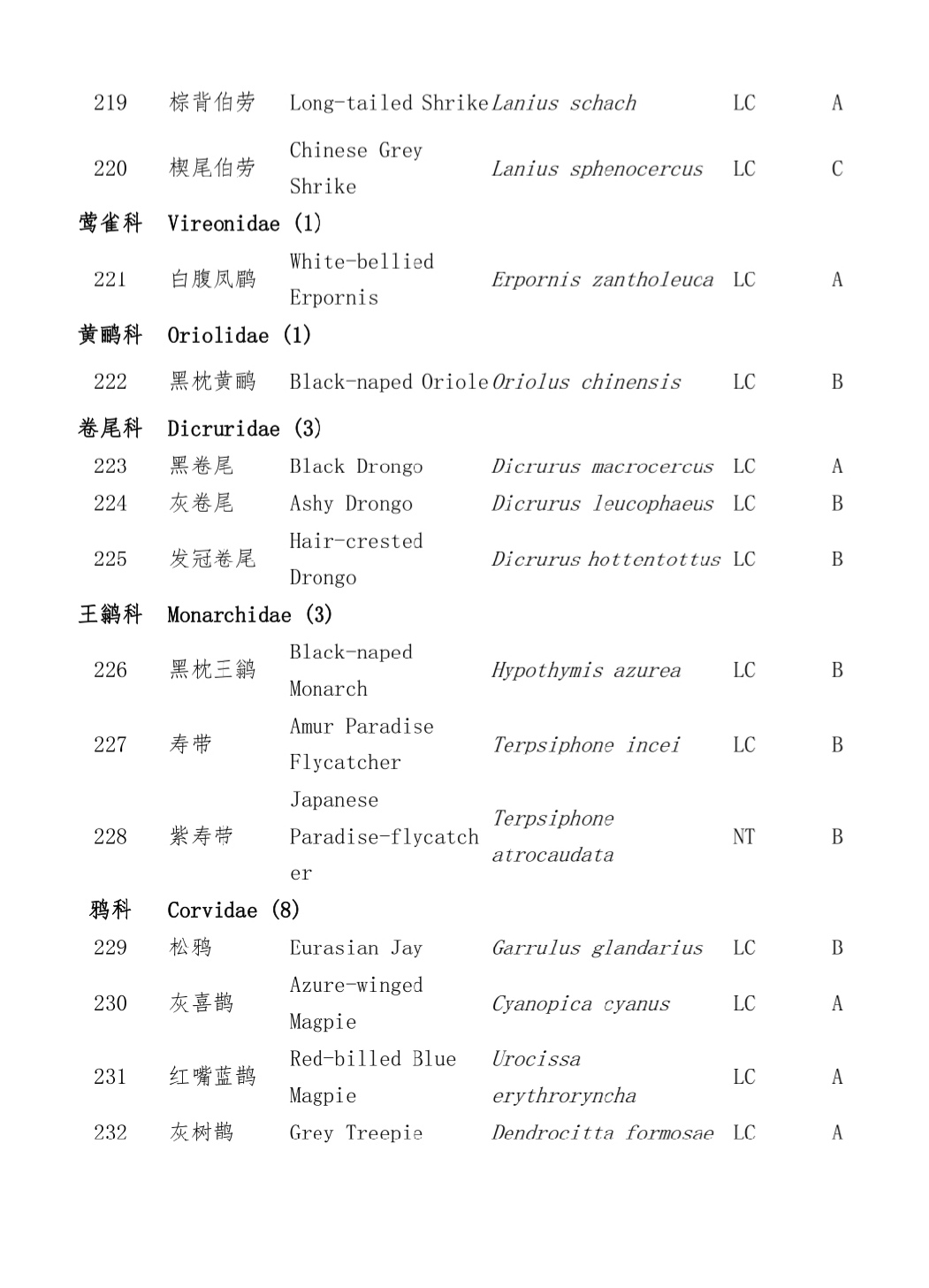 上传的图片