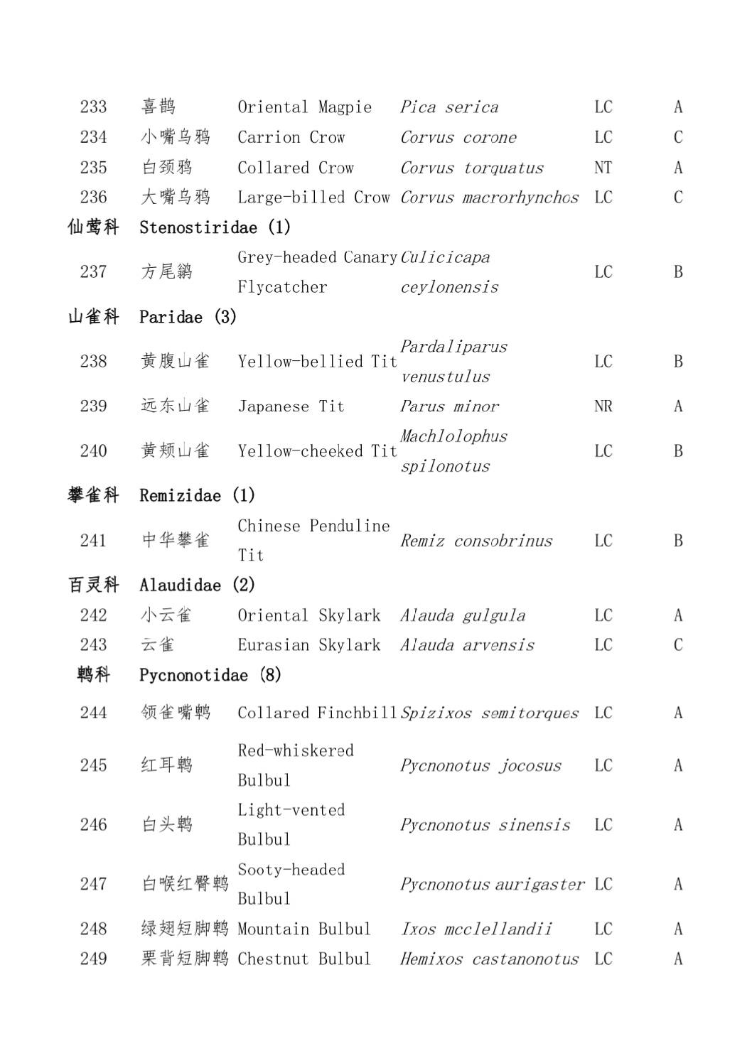 上传的图片