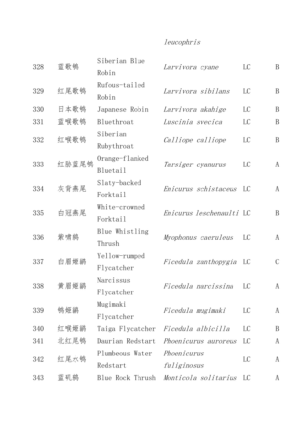 上传的图片