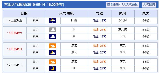 上传的图片