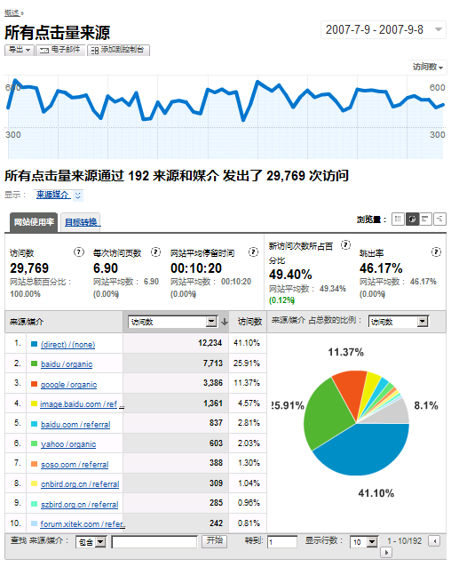 上传的图片