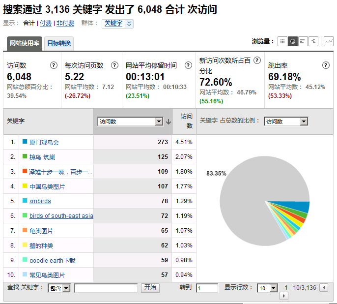 上传的图片