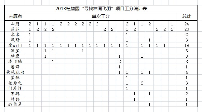 上传的图片